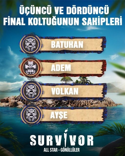 11 HAZİRAN SURVİVOR’DA KİM ELENDİ? Survivor 2025’te yarı finale kim kaldı? - Resim: 4