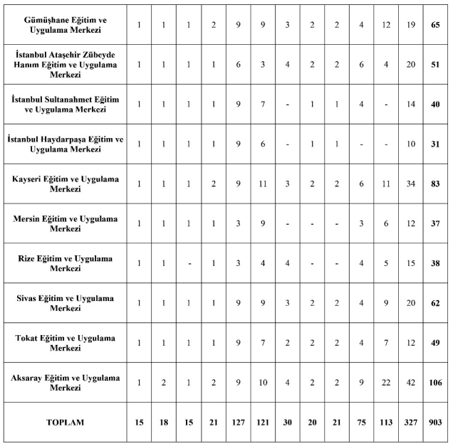 Milli Eğitim Bakanlığı 903 sözleşmeli personel alacak! 2026 MEB sözleşmeli personel alımı başvuru tarihi - Resim: 4