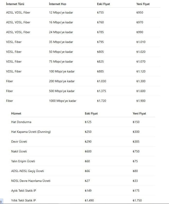 İNTERNET ÜCRETLERİNE OKKALI ZAM! Aylık fatura 1900 TL’yi bulacak. Türk Telekom’un yeni fiyat tarifesi belli oldu - Resim: 6