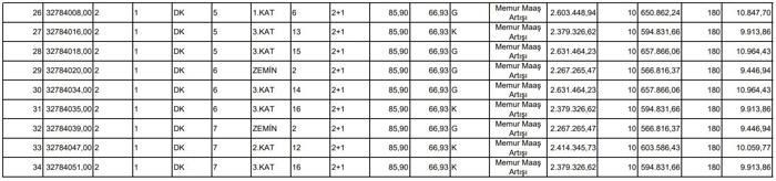 TOKİ'DEN 8 BİN TL TAKSİTLE EV İMKANI! 2+1 ve 3+1daireler satışa hazır - Resim: 7