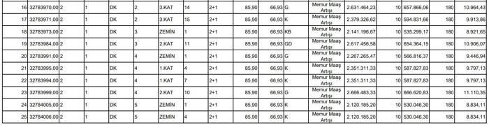 TOKİ'DEN 8 BİN TL TAKSİTLE EV İMKANI! 2+1 ve 3+1daireler satışa hazır - Resim: 6