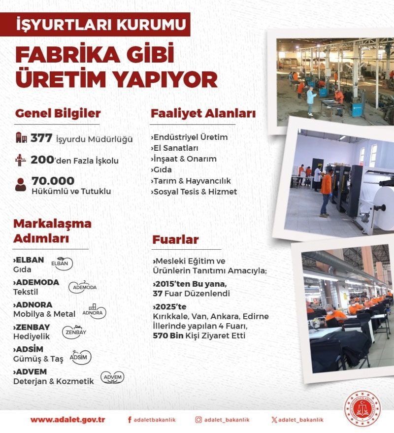 İşyurtları Kurumu’ndan devasa üretim! Cezaevlerinde üretilip markalaşıyor… - Resim: 6