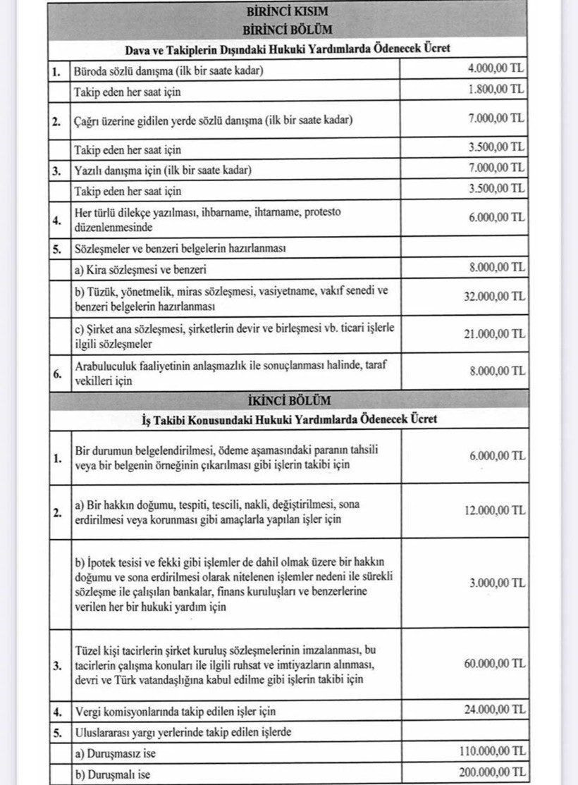 Avukatlık asgari ücret tarifesi belli oldu! - Resim: 1