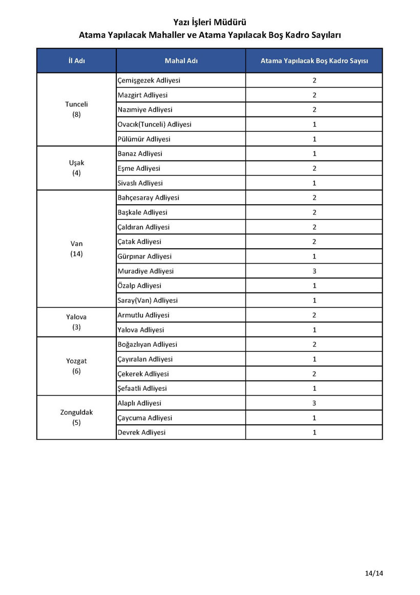 Adalet Bakanlığı görevde yükselme kadrolarını duyurdu - Resim: 15