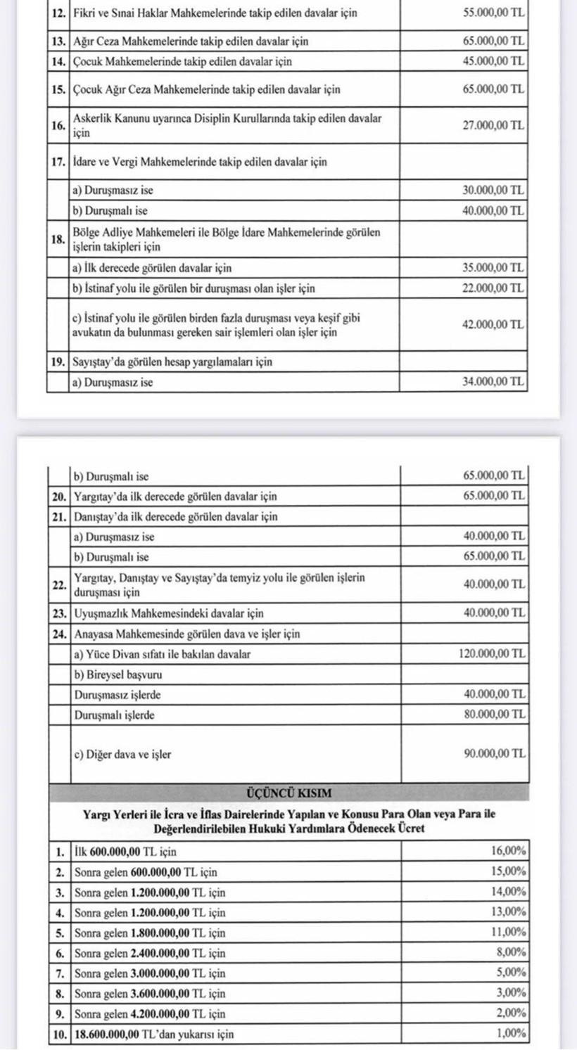 Avukatlık asgari ücret tarifesi belli oldu! - Resim: 2