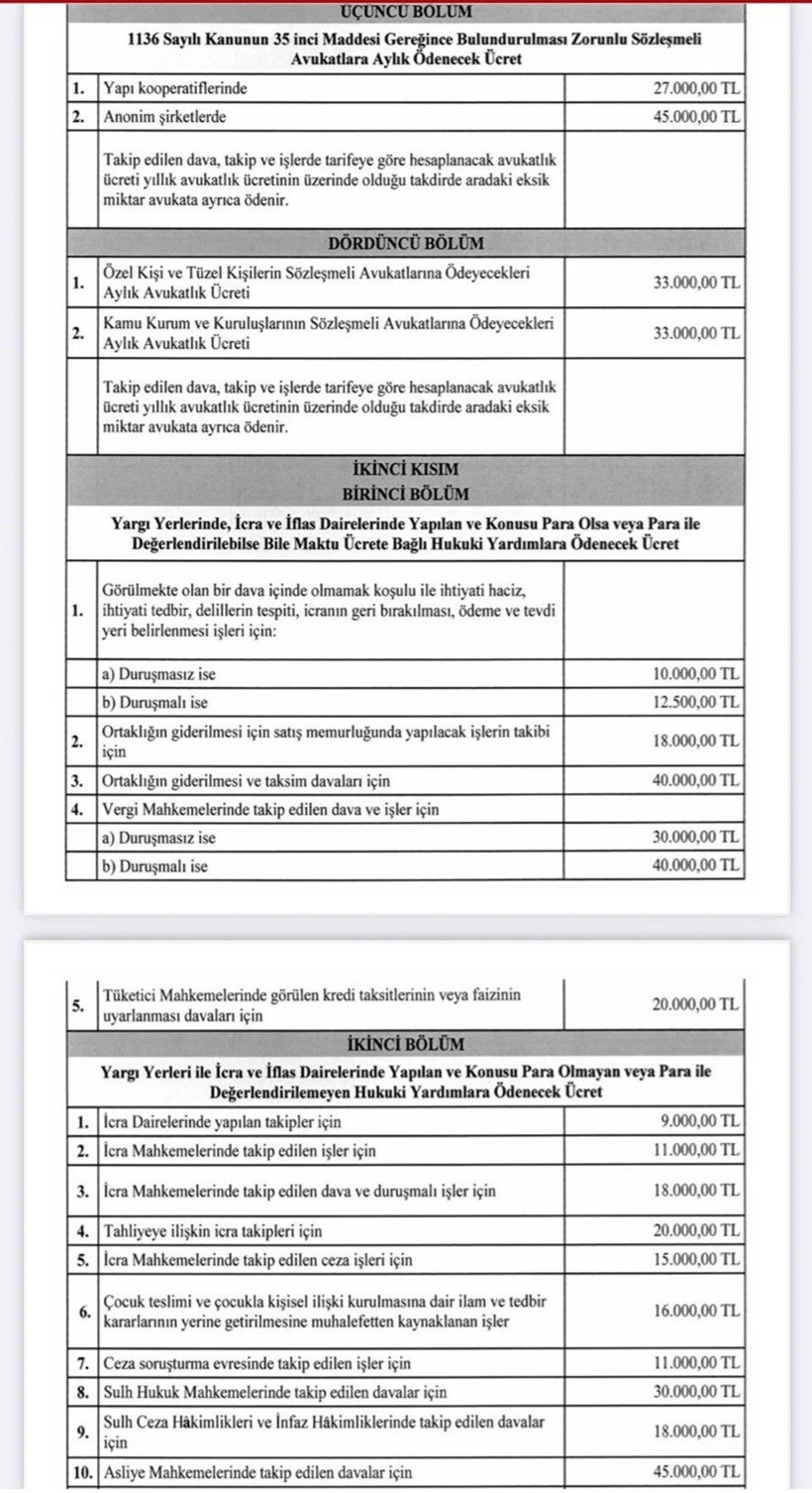 Avukatlık asgari ücret tarifesi belli oldu! - Resim: 3