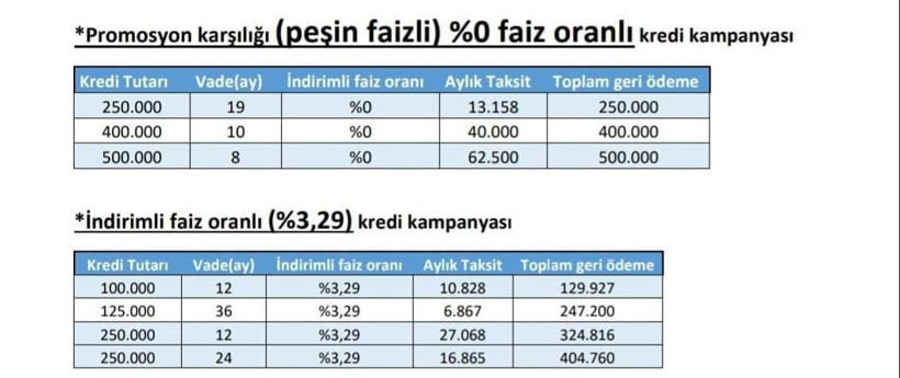 Yargıtay Başkanlığı çalışanlarına faizsiz kredi imkanı! İşte promosyona özel kampanyanın detayları - Resim: 5