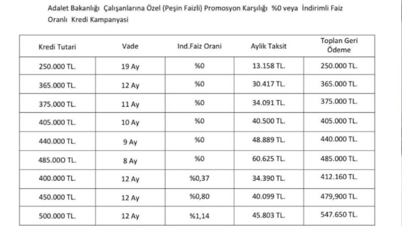 Adalet Bakanlığı promosyonunda sürpriz teklif! Sıfır faizli kredi kampanyası başlıyor - Resim: 6