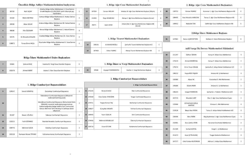 Yargı teşkilatına başarı belgesi! Bakan Tunç takdim etti - Resim: 3
