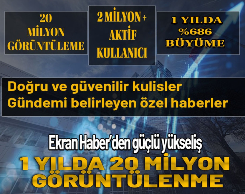 Ekran Haber’den büyük sıçrama: 1 yılda 20 milyon görüntülenme
