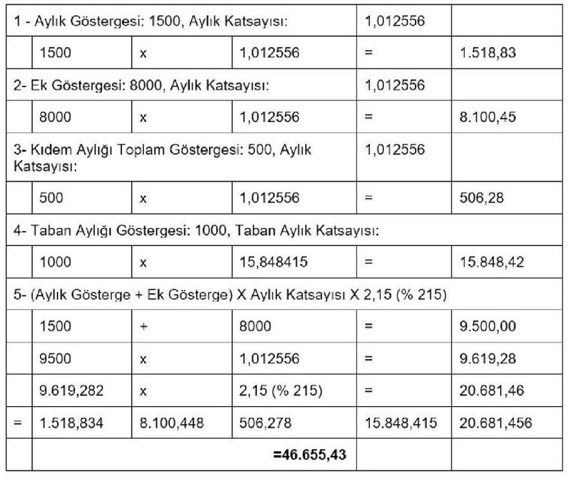 EMEKLİ OLACAKLARA FLAŞ UYARI! Temmuz’dan önce emekli olmayın, her ay 7 bin 465 TL civarında kayıp yaşanabilir - Resim: 7